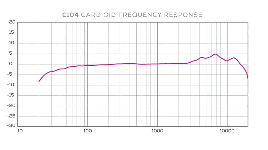 AKG C104 CFR Chart