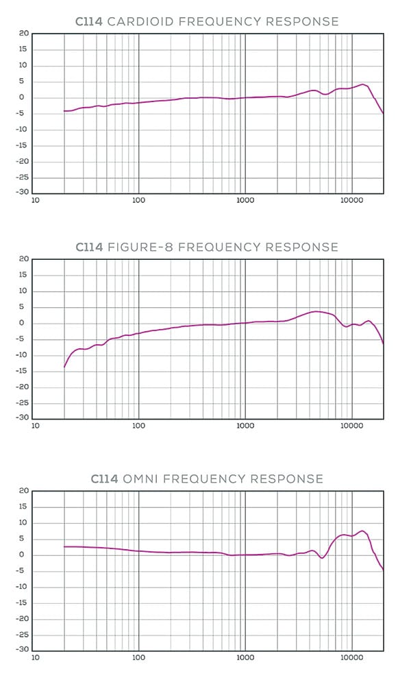 AKG C114 - Frequency Charts