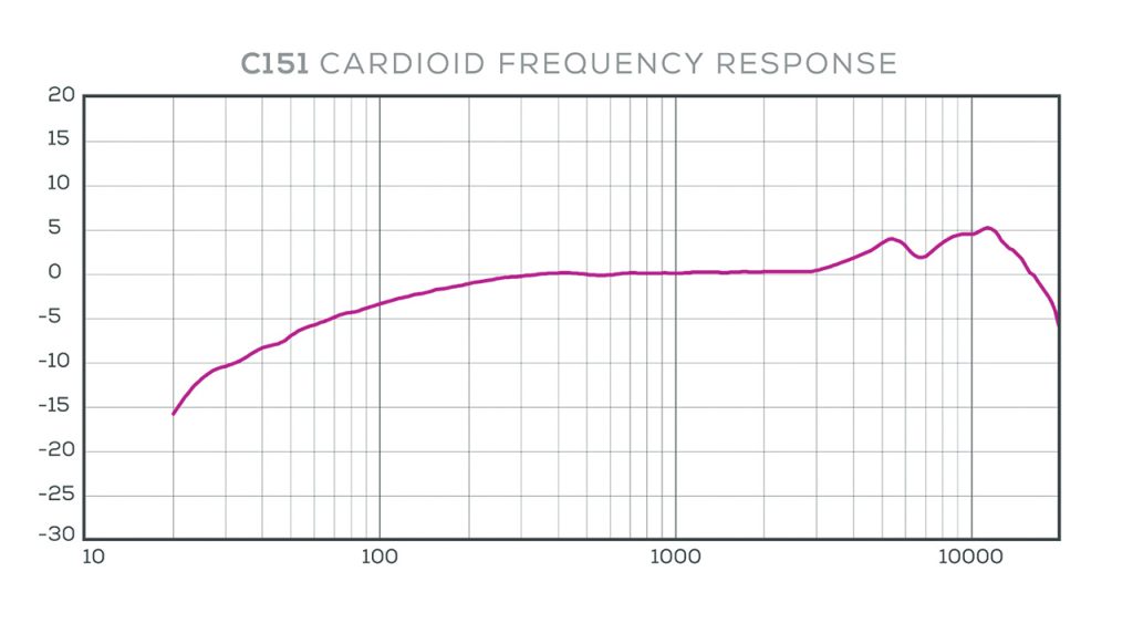 AKG C151 - CFR Chart