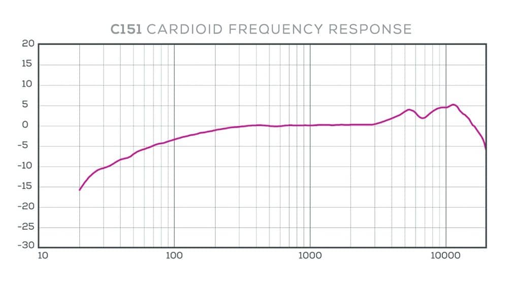 AKG C151 - Frequency Chart