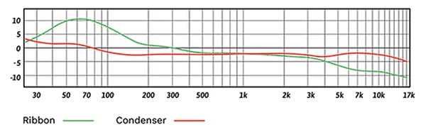 JZ Microphones MU-1 frequency graph