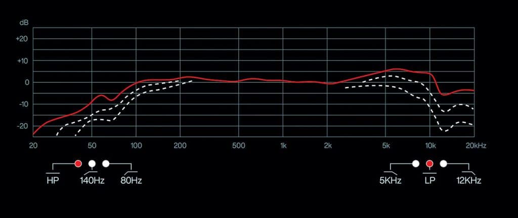 Lauten Audio Kick Mic Freq Plot