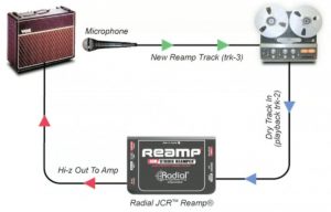 A Guitar Miking Primer for Electric Guitars reamping