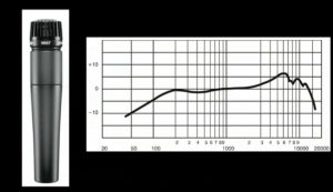 frequency response